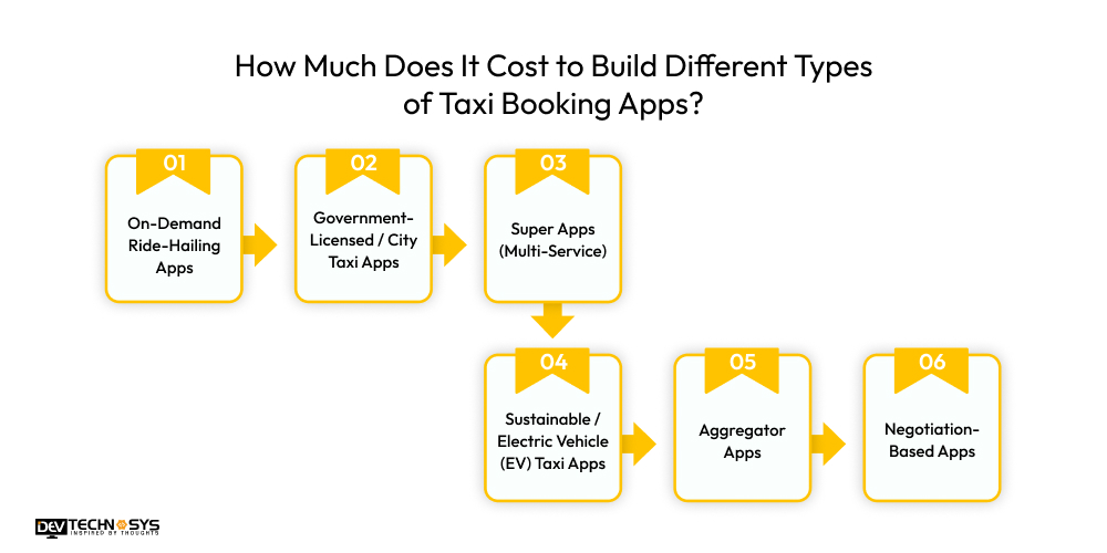 Cost to Build Different Types of Taxi Booking Apps