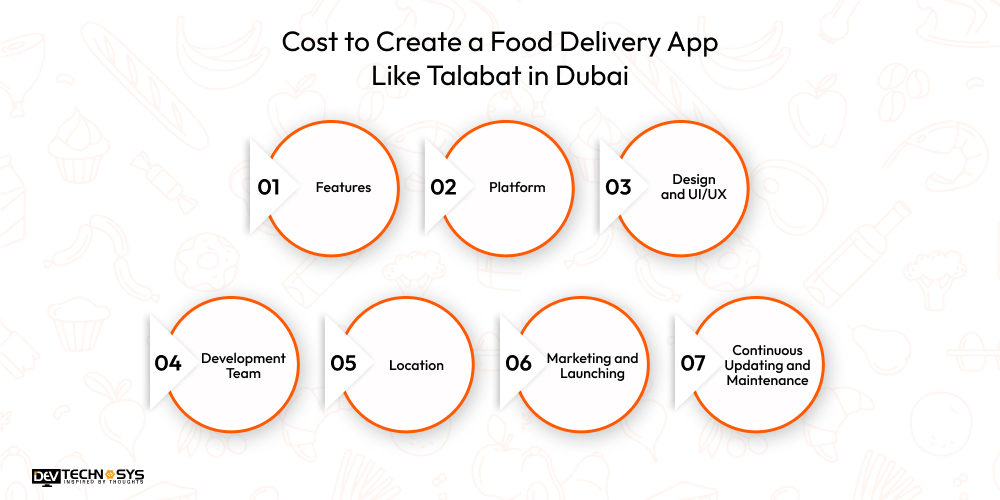 Cost to Create a Food Delivery App Like Talabat in Dubai