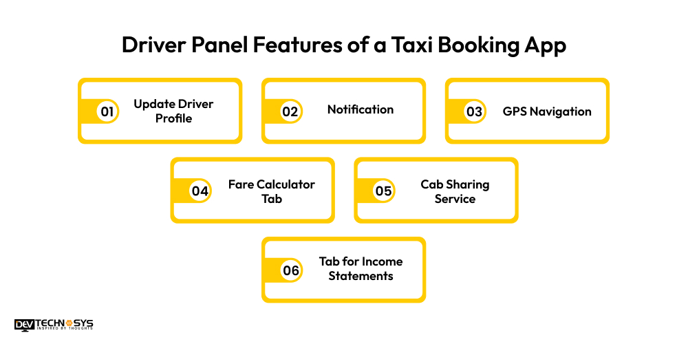 Driver Panel Features of a Taxi Booking App