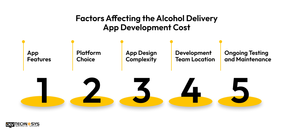 Factors Affecting the Alcohol Delivery App Development Cost