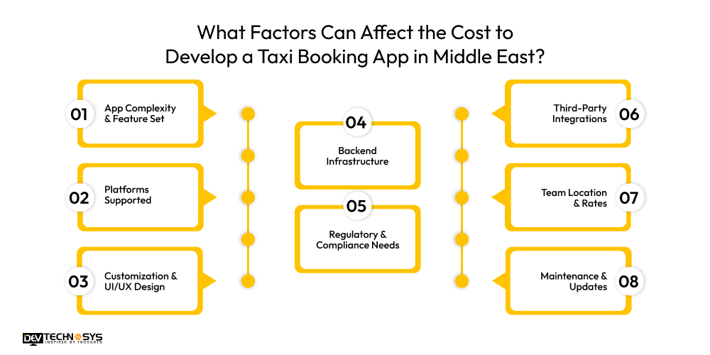 Factors Can Affect the Cost to Develop a Taxi Booking App