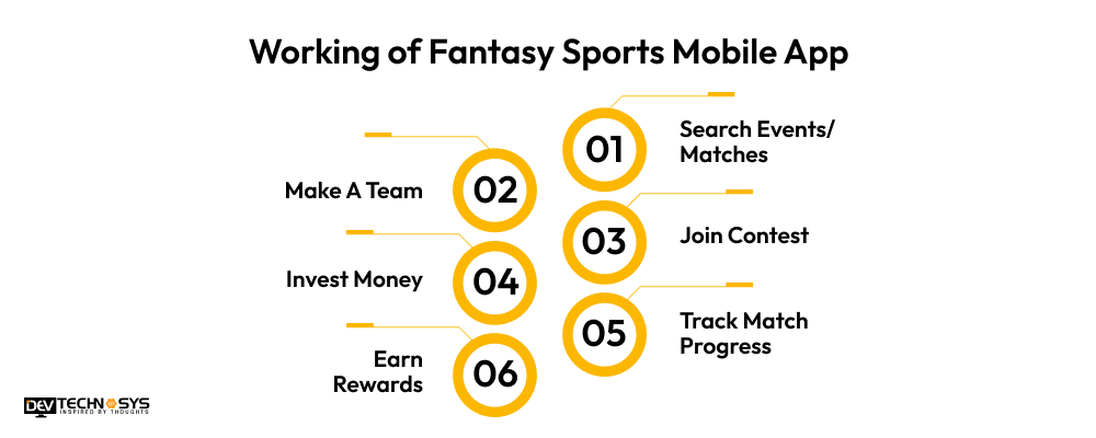 Fantasy Sports Mobile App Works