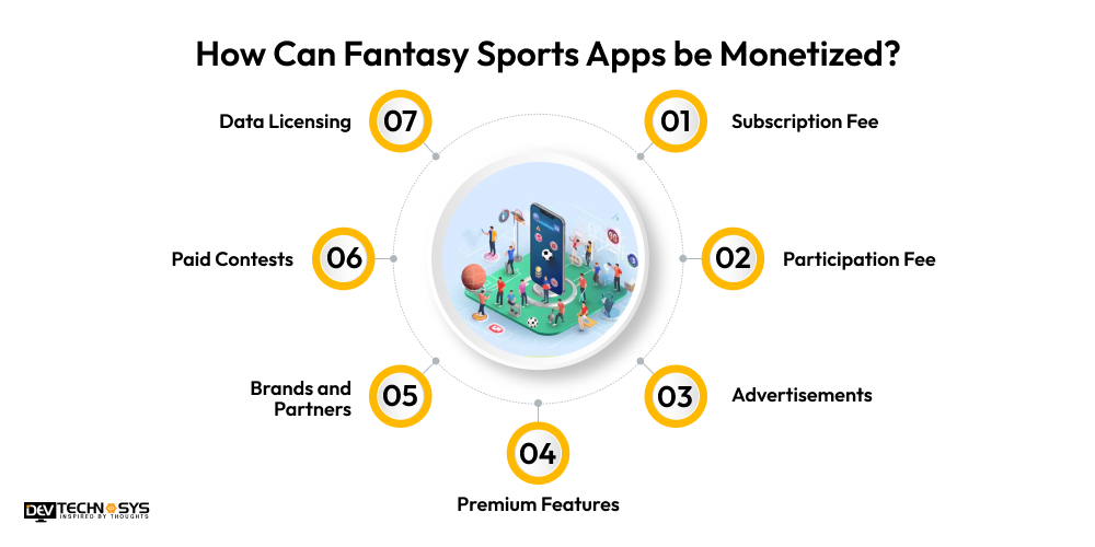 How Can Fantasy Sports Apps be Monetized