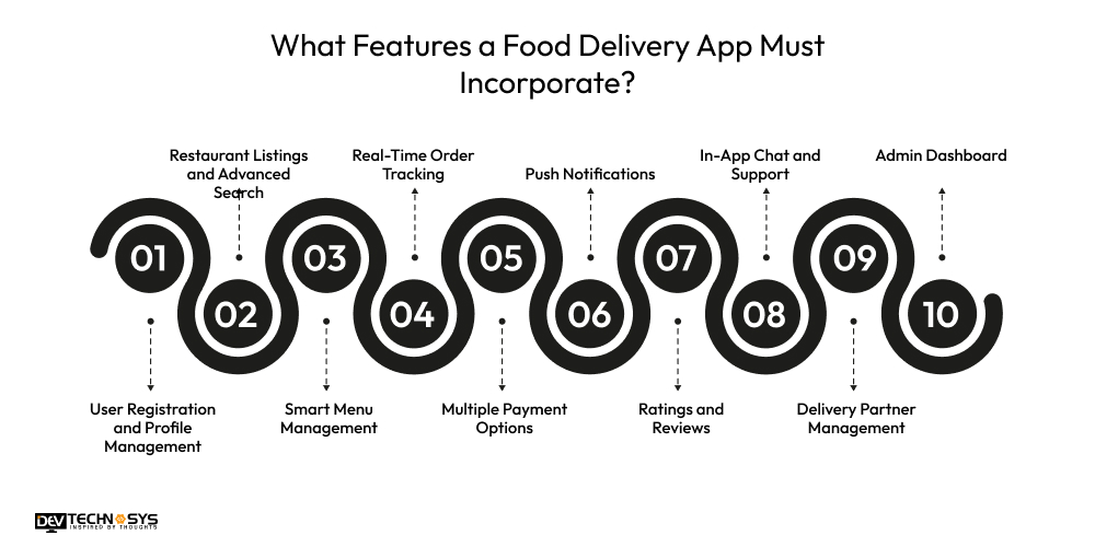 Features a Food Delivery App