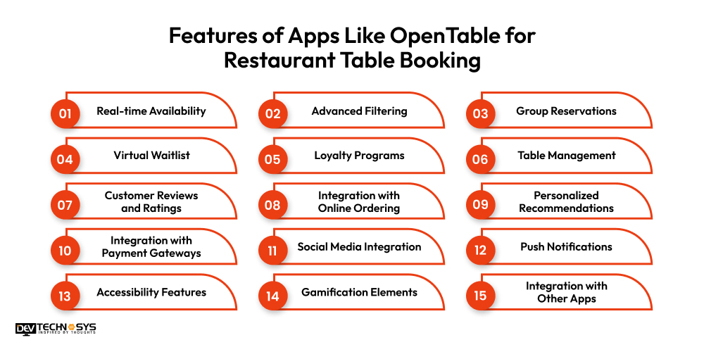 Features of Apps Like OpenTable for Restaurant Table Booking