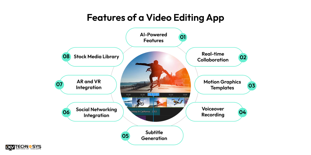 Features of a Video Editing App