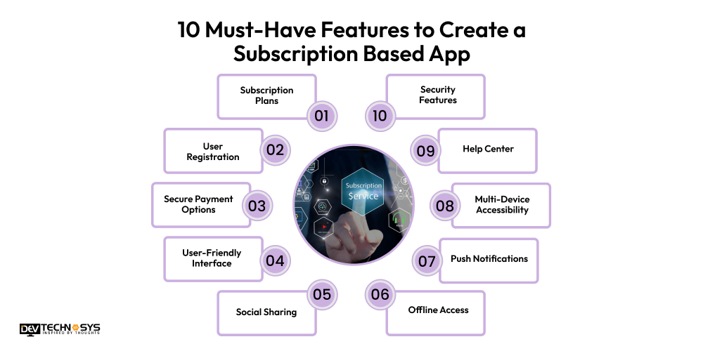 Features to Create a Subscription Based App