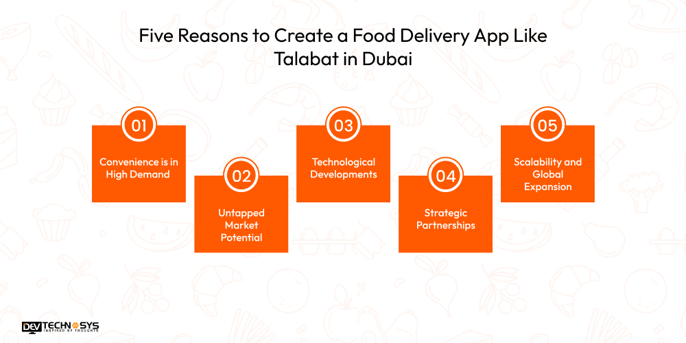 Five Reasons to Create a Food Delivery App Like Talabat in Dubai