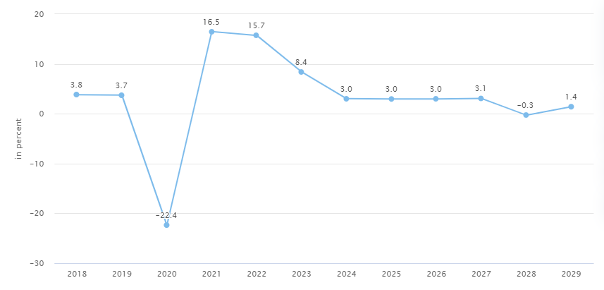 Future Predictions And Projections In Taxi Industry