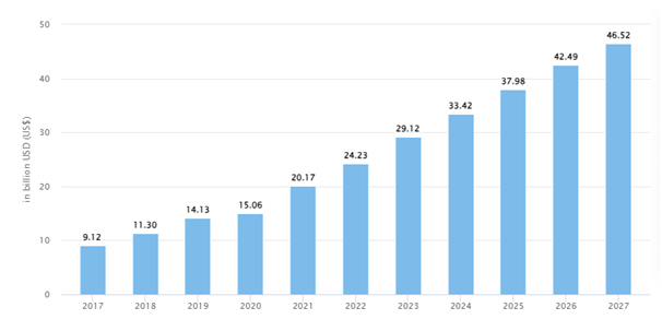 Future Predictions and Projections of Shopping Industry