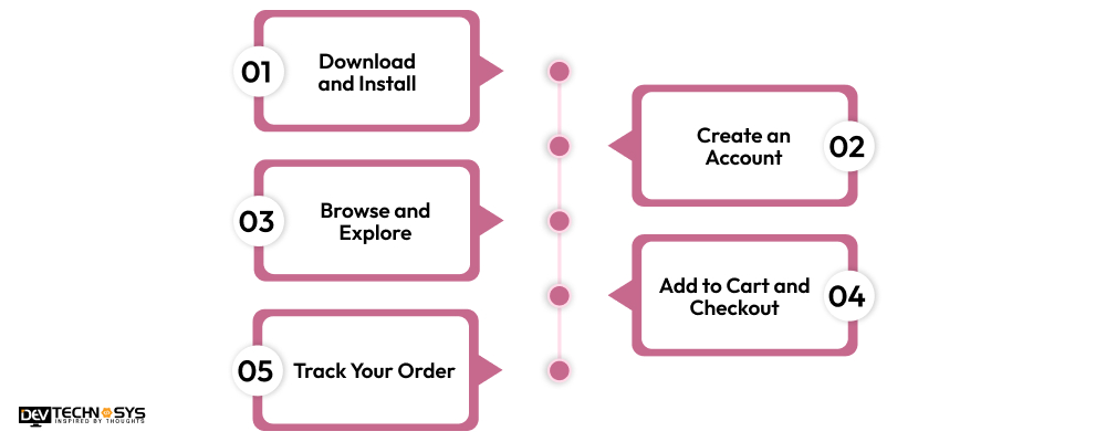 How Does a Shopping App Like Danube Home Work