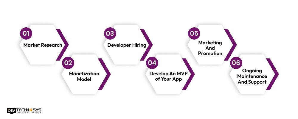 How To Develop An App Like Wizz Air
