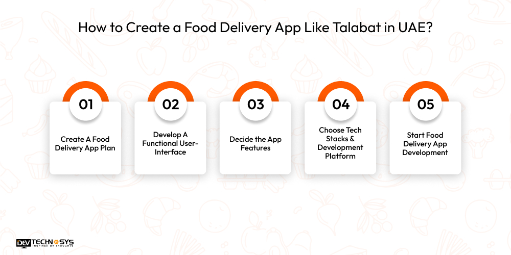 How to Create a Food Delivery App Like Talabat in UAE