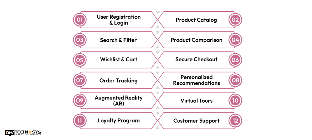 Key Features Develop an App like Danube Home