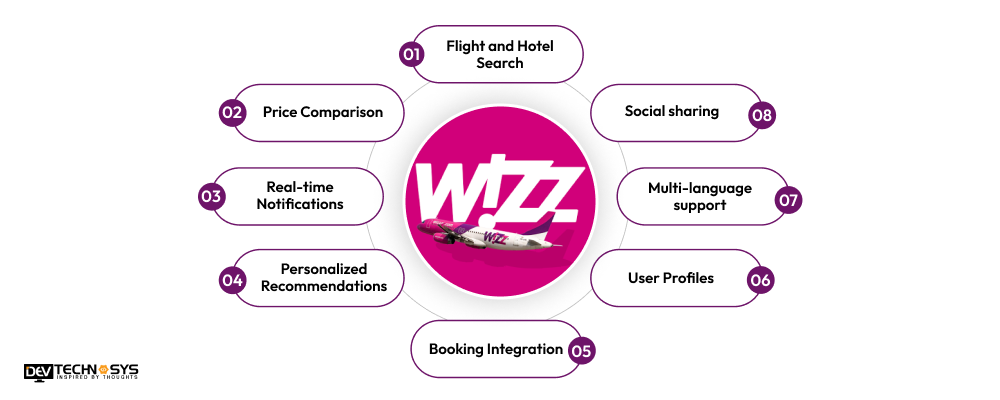 Key Features To Build An App Like Wizz Air