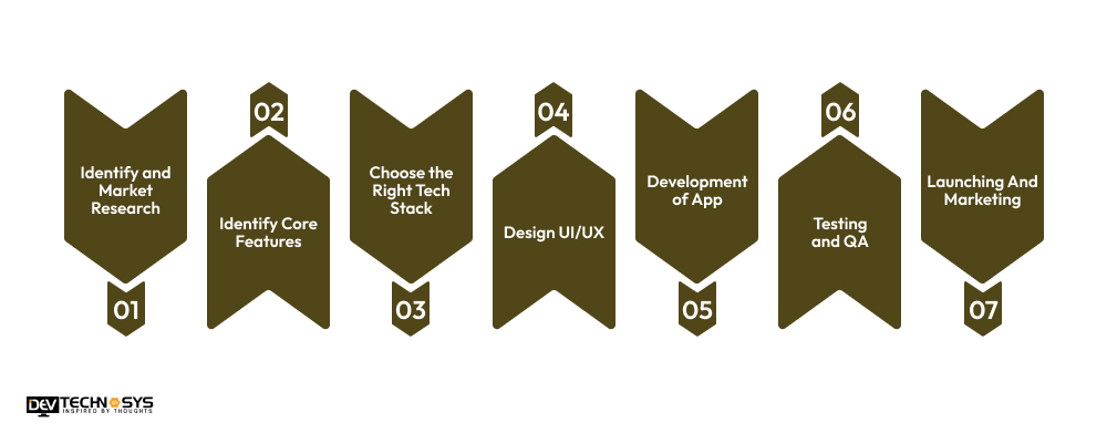 Key Steps to Develop an App Like Wordscapes
