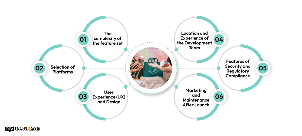 Major Factors That Can Affect Too Good To Go App Development Cost
