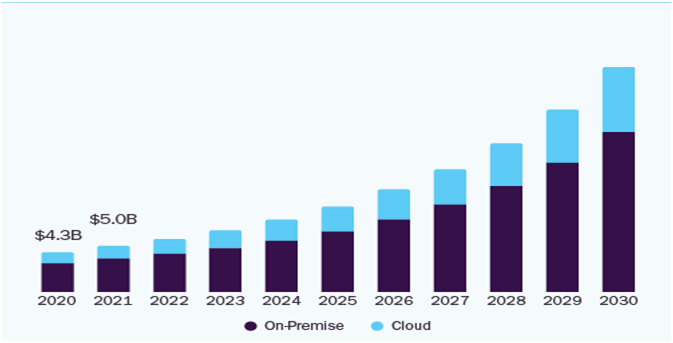 Market Analysis of Online Banking Apps