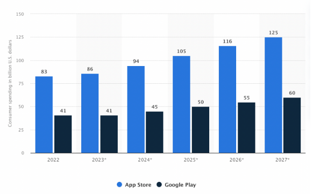 Market Analysis of Subscription Based App