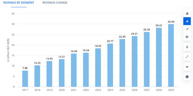 Market Analysis of Word Puzzle Games