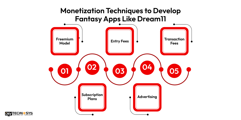 Monetization Techniques to Develop Fantasy Apps Like Dream11