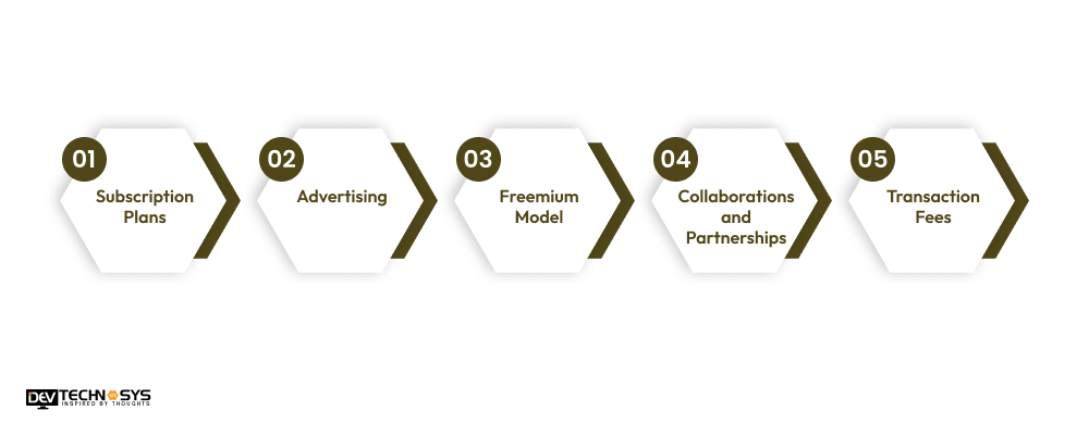 Monetization Techniques to Develop an App Like Wordscapes