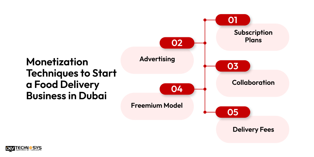 Monetization Techniques to Start a Food Delivery Business in Dubai