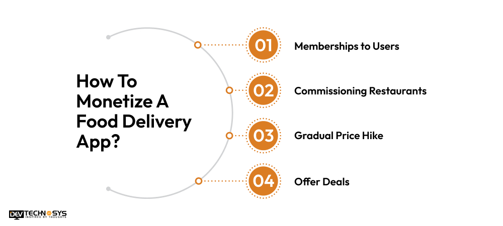 Monetize A Food Delivery App