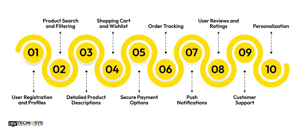 Must-have Features of a Shopping App