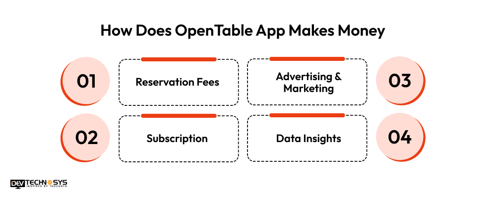 OpenTable Business Model