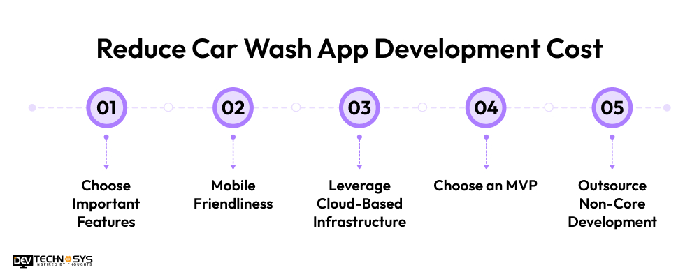Reduce Car Wash App Development Cost