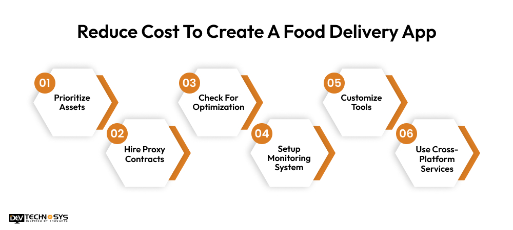 Reduce Cost To Create A Food Delivery App