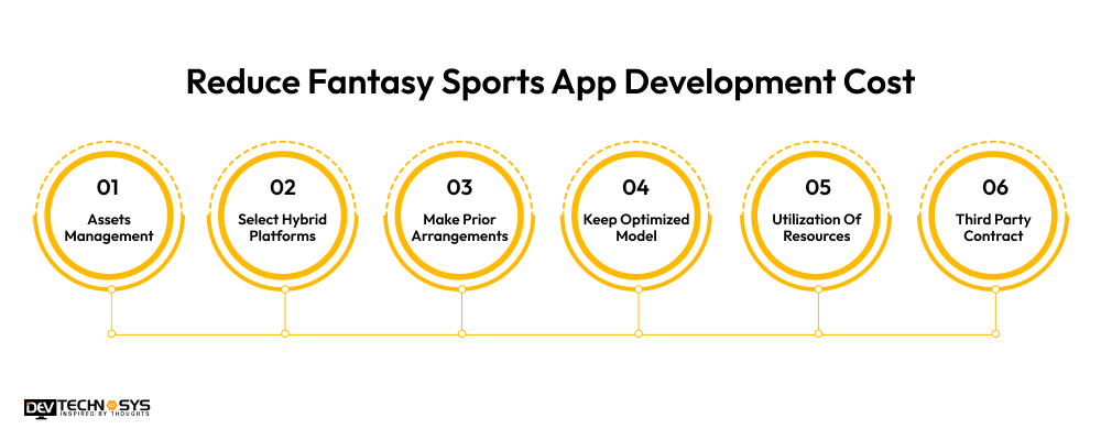 Reduce Fantasy Sports App Development Cost