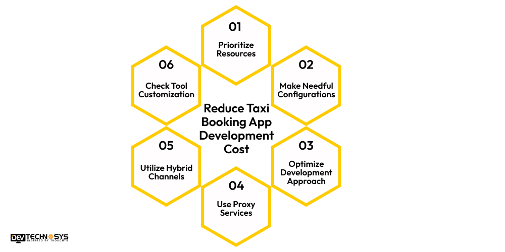 Reduce Taxi Booking App Development Cost