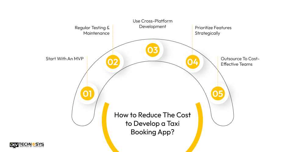 Reduce The Cost to Develop a Taxi Booking App