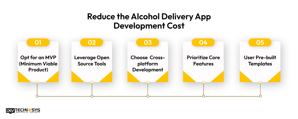 Reduce the Alcohol Delivery App Development Cost