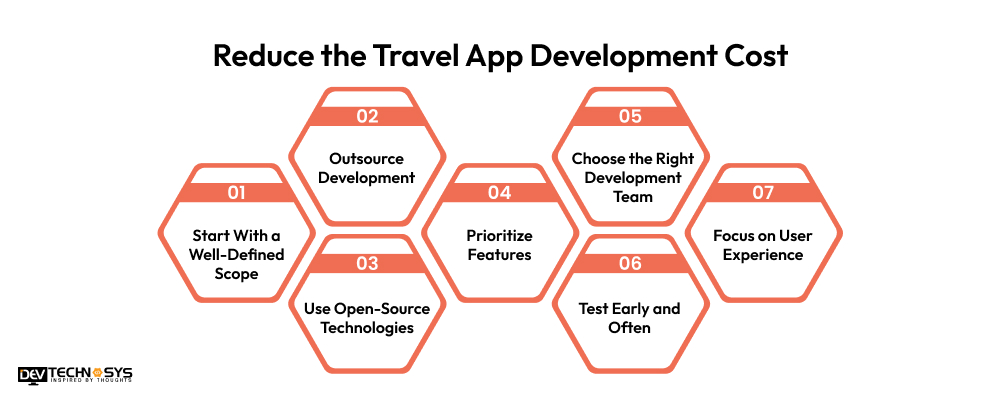 Reduce the Travel App Development Cost