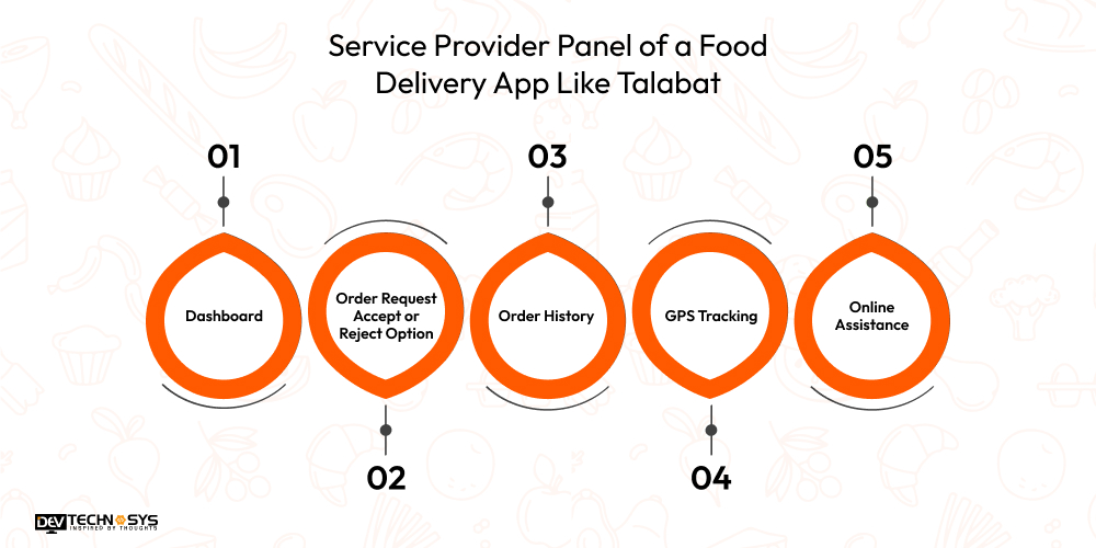 Service Provider Panel of a Food Delivery App Like Talabat