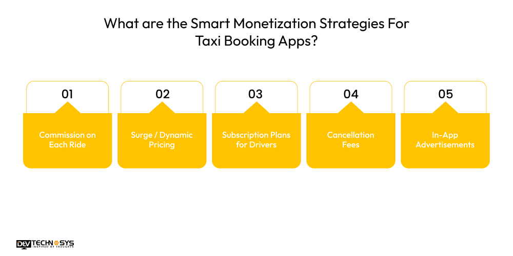 Smart Monetization Strategies For Taxi Booking Apps