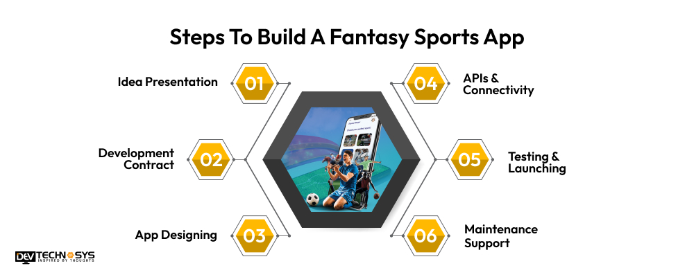 Steps To Build A Fantasy Sports App