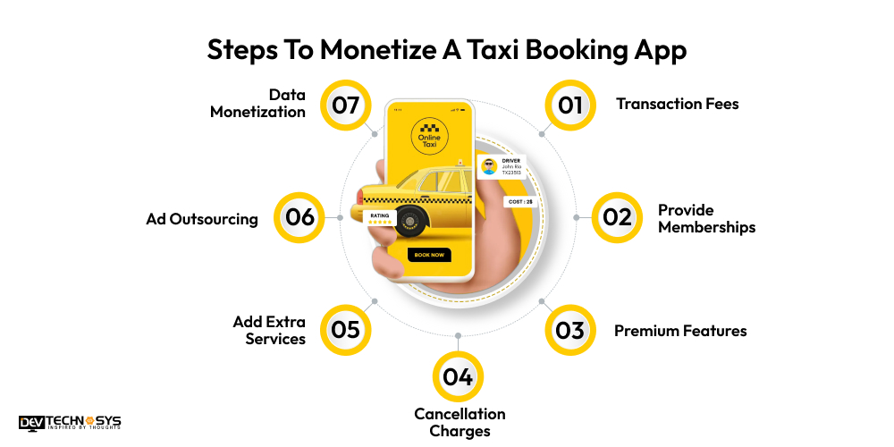 Steps To Monetize A Taxi Booking App