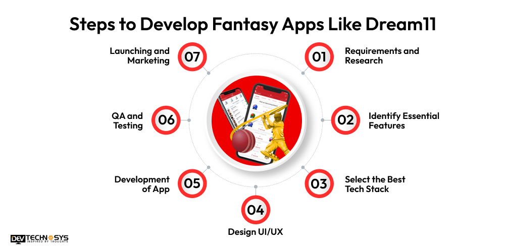 Steps to Develop Fantasy Apps Like Dream11