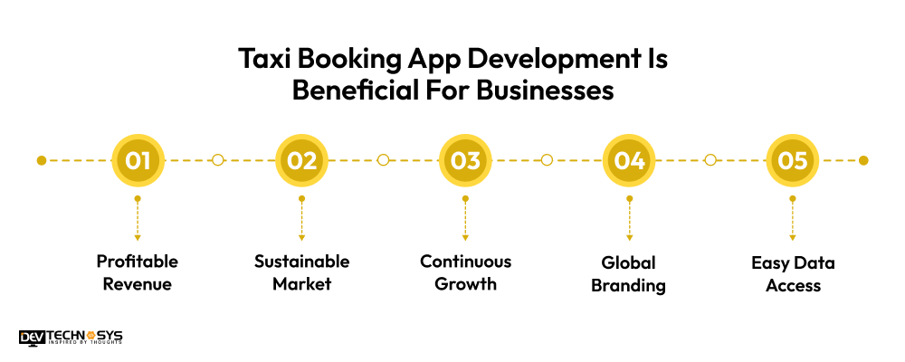 Taxi Booking App Development Is Beneficial For Businesses