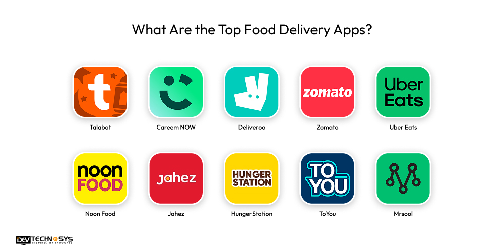 Top Food Delivery Apps