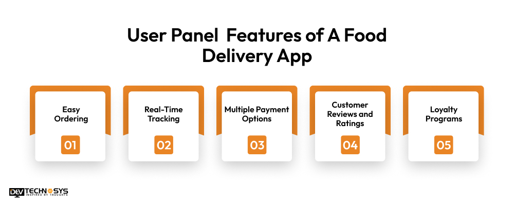 User Panel Features of A Food Delivery App