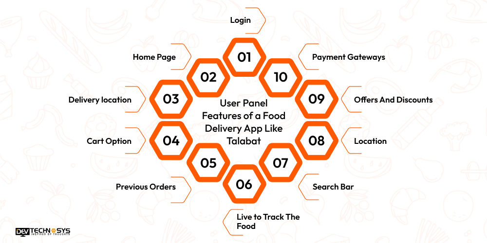 User Panel Features of a Food Delivery App Like Talabat