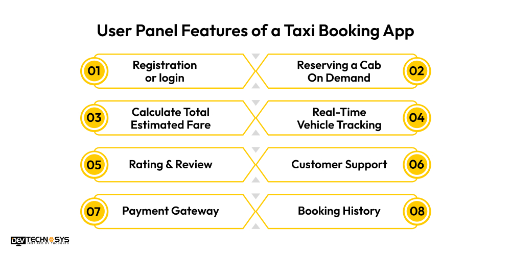 User Panel Features of a Taxi Booking App