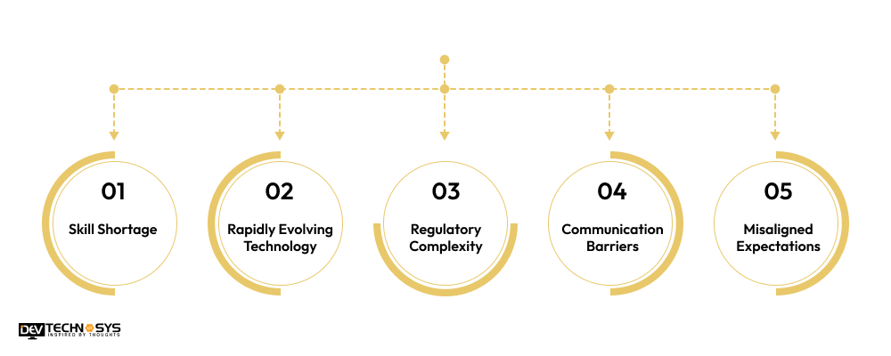 What Are The Challenges To Hire Token Developers