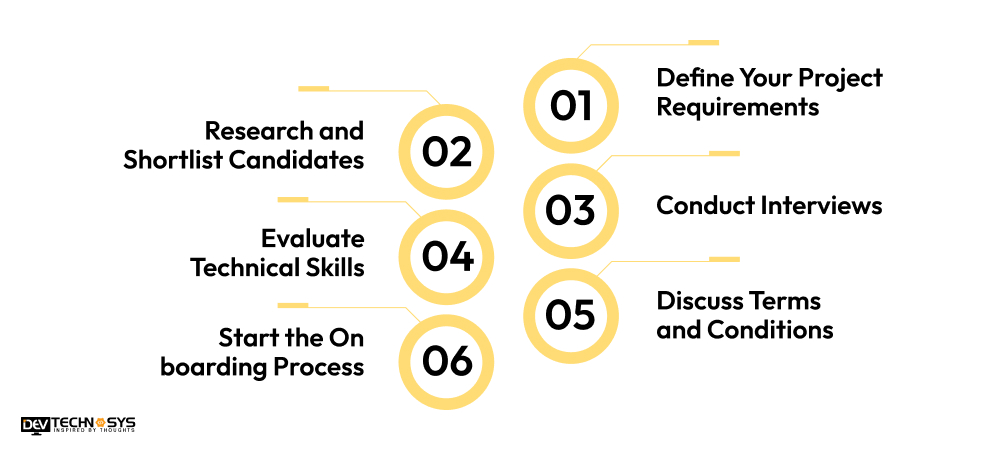 What Is The Process To Hire Token Developers