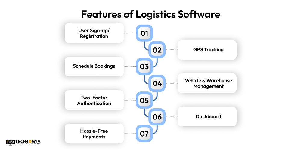 Features of logistic software